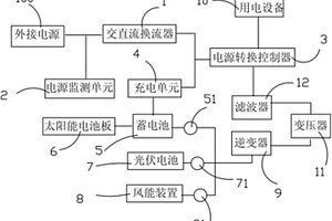 高效率的不间断电源装置
