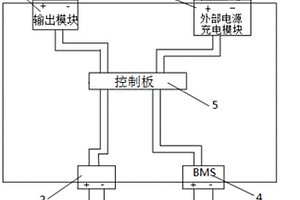 便携式光伏移动电源