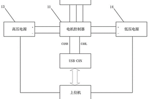 电机电控一体化下线检测装置