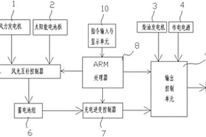 基于ARM嵌入式的多路供电控制系统