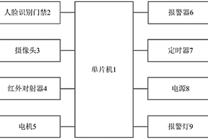 实验室监控装置