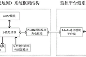 基于LoRa技术的居民区内汽车充电桩的在线监控系统