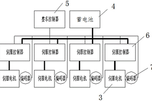 转运车辆