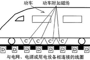 利用动车与轨道、公路发电的技术方案