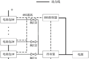 应用于储能电池包的直冷系统