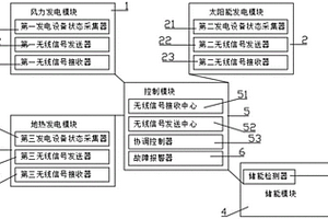 综合能源管理设备