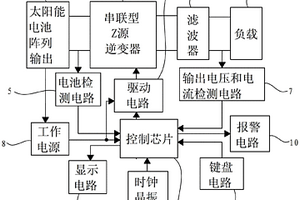 基于串联型Z源逆变器的独立式光伏发电装置