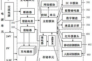 智能防盗充电桩