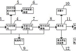 一体化生活污水处理系统