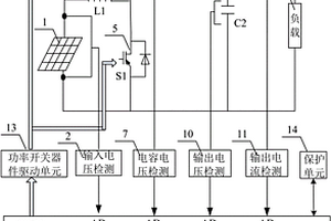 家用小功率光伏发电逆变装置