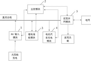 家用储能系统