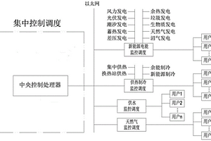 多能源互联系统