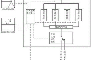兼容多种供电方式的基站用开关电源装置