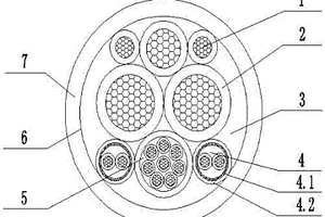 电动汽车充电系统用电缆