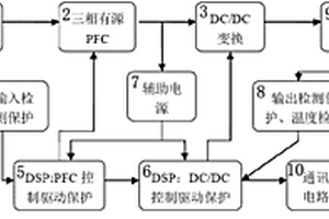 基于移相全桥LLC技术的充电桩智能充电电源系统
