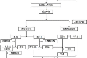 生物质原位供氢液化制油方法