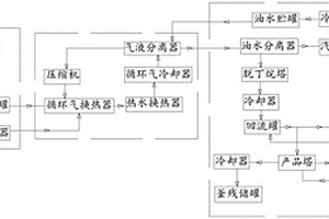 低硫环保油箱清净剂的制备装置