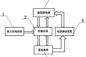 风能电梯的供电系统