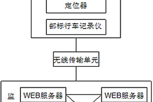 智慧车辆管理服务平台