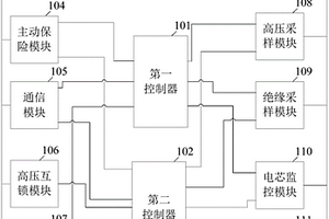 电池管理系统