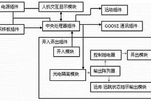微电网并网接口一体化装置
