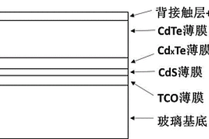 具有CdxTe插入层的CdTe薄膜太阳电池