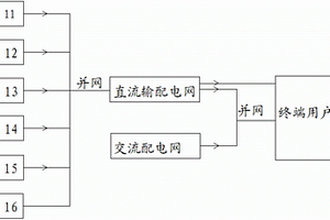 分布式电源电网