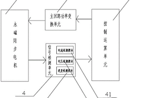 永磁同步电机控制装置