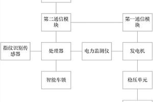 智能健身单车系统