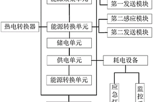 小区热能回收利用系统