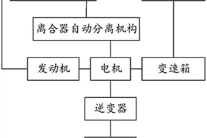 船舶混合动力系统