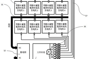 会议中心备电系统及供电控制方法