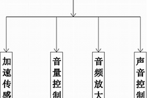 新型能源机动车发动机声音模拟装置