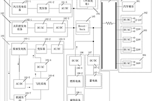 多能源互补移动电源车装置