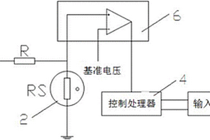 含湿度监测的高压配电盒