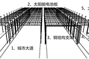 景观光伏大道一体化太阳能发电站