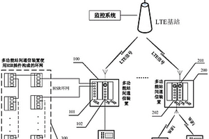 多功能通信装置