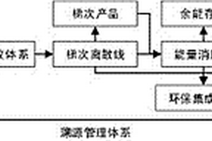 动力电池循环利用集成方法和系统