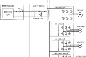 动力控制模块及车辆