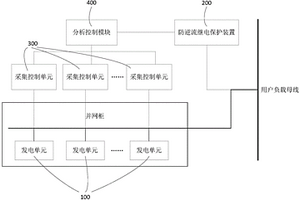 并网发电防逆流系统
