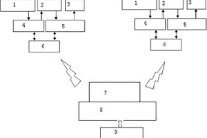 太阳能LED路灯智能控制系统