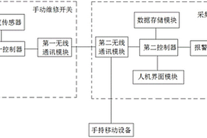 手动维修开关