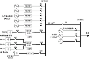 基于可再生能源的微电网系统