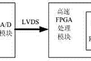 瞬态电压信号的测量装置