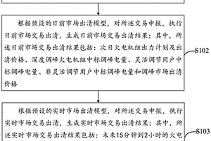 考虑发用两侧参与调峰的现货市场交易方法及装置