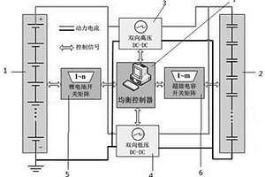 车载复合电源系统的均衡结构及其均衡方法