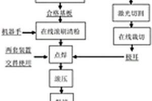 水系电芯的制备方法