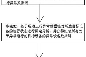 输电线路视频监测数据处理方法及系统