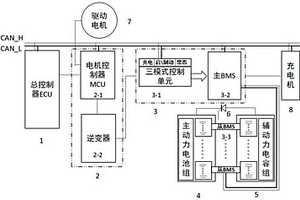 基于CAN通讯的具有三模式智能控制的双电源动力系统
