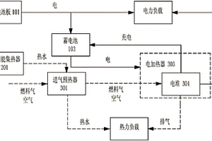 热电联供系统
